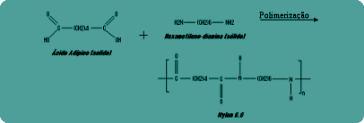 Polimerização Nylon