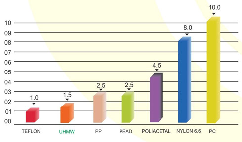 Produtos em UHWL 3