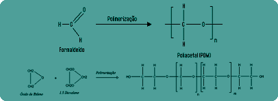 Polimerização Nylon