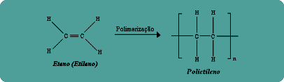 Polimerização PEAD